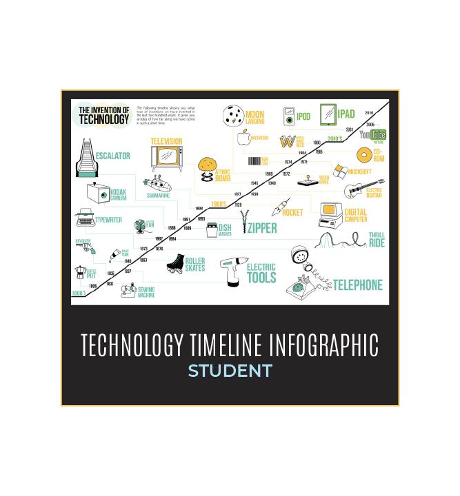 Technology Timeline Infographic